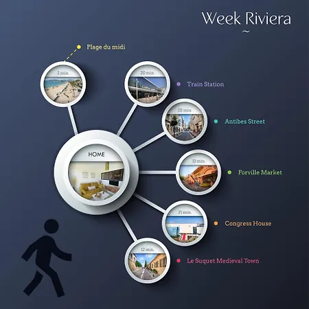 Appartamento Le Week Riviera Iii -3 Etoiles-plage Du Midi-grande Terrasse-piscine-cannes- Palais Des Festivals *